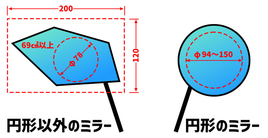 バイクミラーの新保安基準