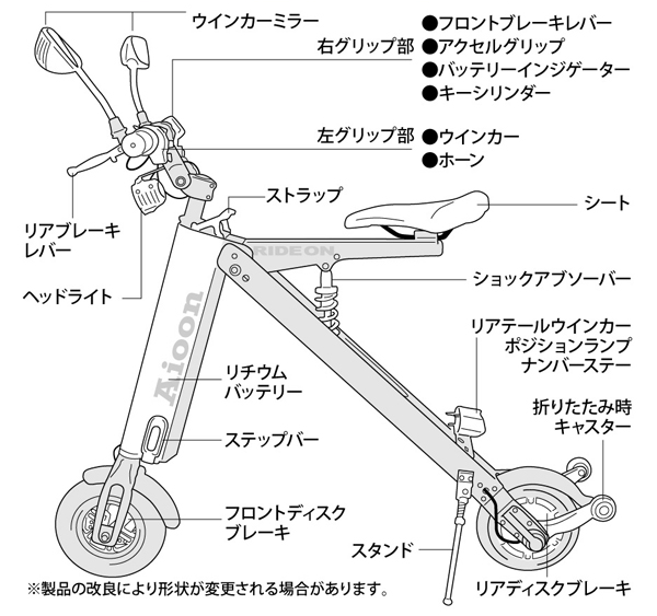 Aioonのスペックとサイズ
